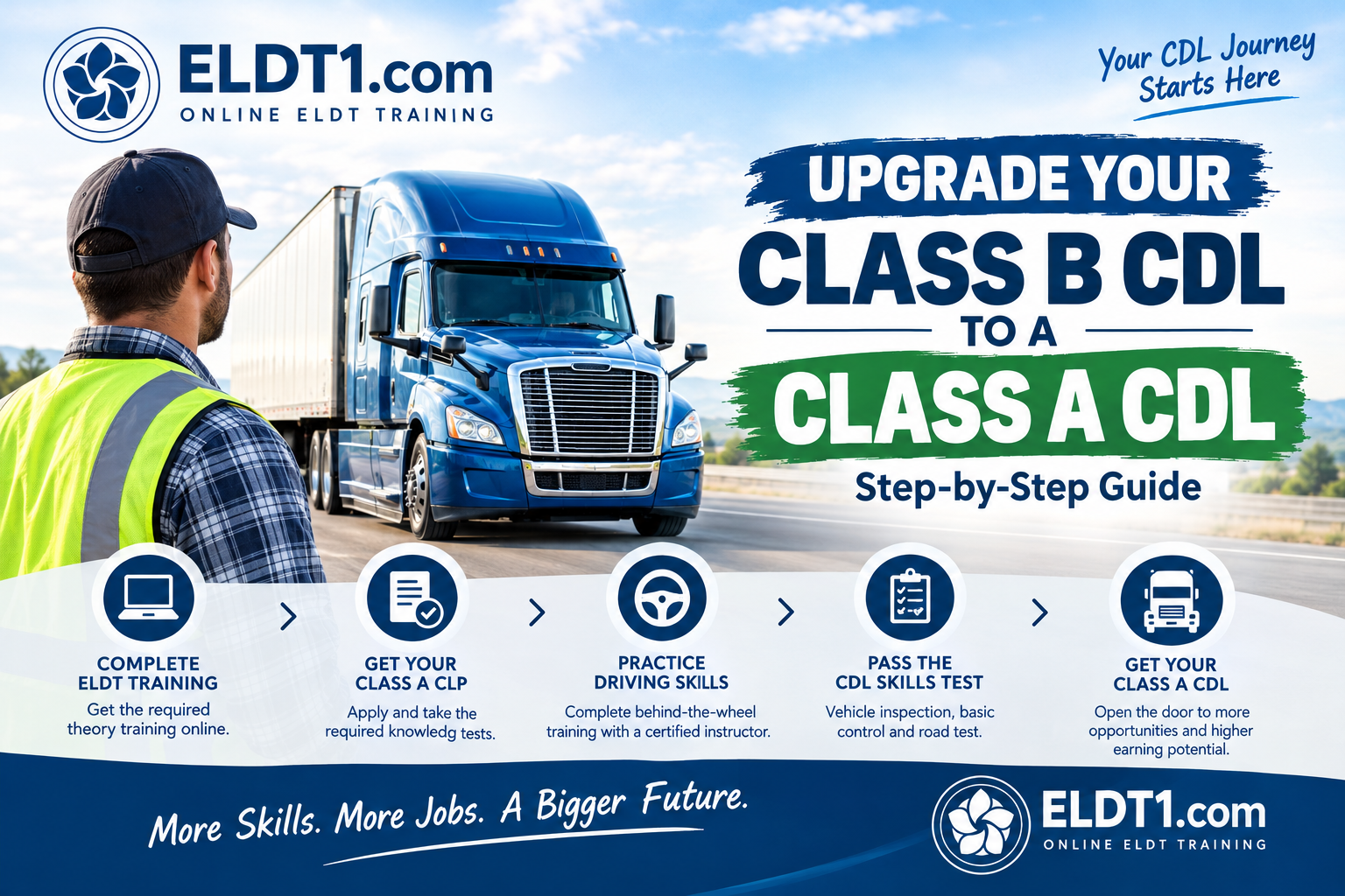 How to Upgrade Your Class B CDL to a Class A CDL